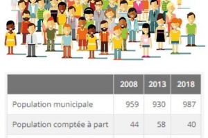 Fermeture injustifiée d'une classe au RPI